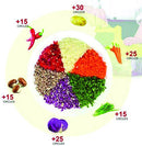 2051 Manual Food Processor Blender Mixer Grinder